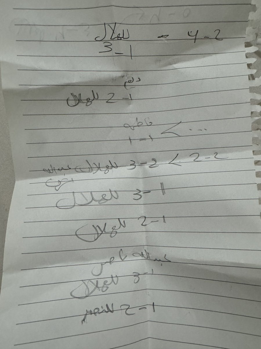 thecloudnad's tweet photo. توقعات طلابي للمباراة الي يجيبها صح له خمس نقاط 😂😂😂😂 https://t.co/IPsgrU0BWt