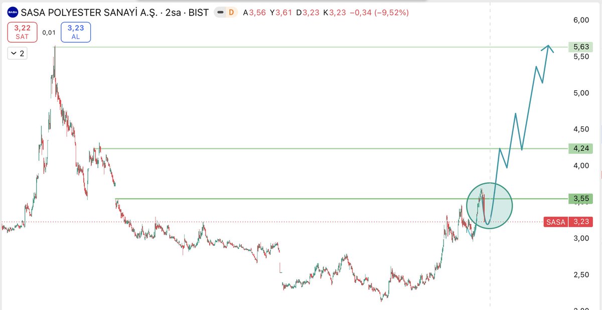 Borsa Efendisi tweet media
