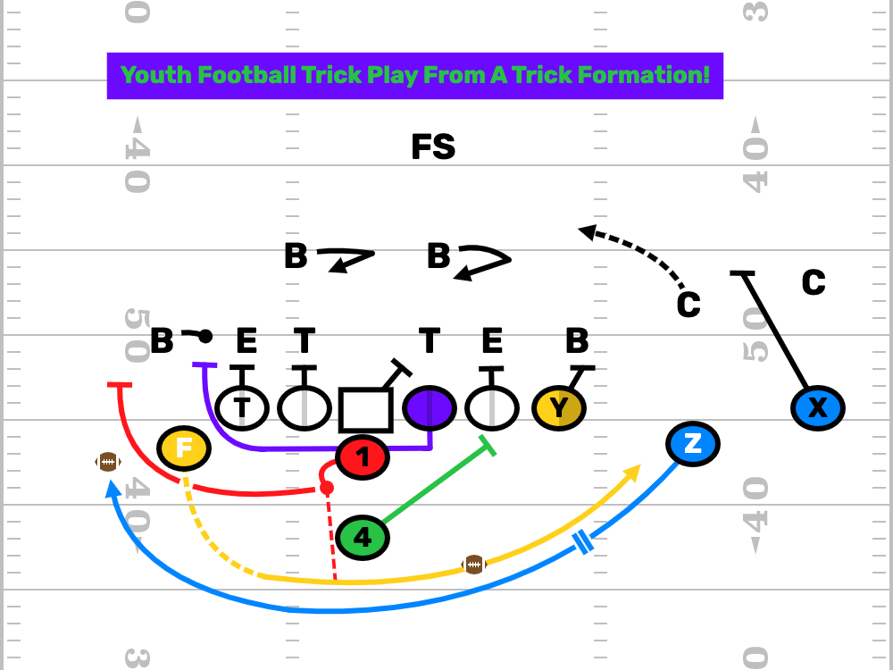FirstDown PlayBook tweet media
