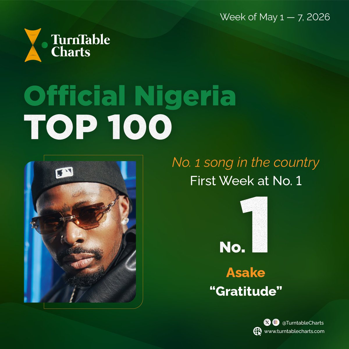 TurnTable Charts tweet media
