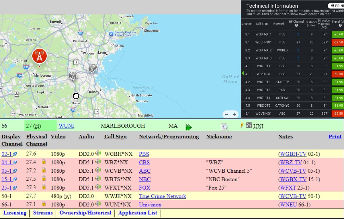 d2k's tweet photo. Hey @FCC, why do nearly all of the Boston area ATSC 3.0 channels transmit from the same tower? Also, are they actively broadcasting now? Are they planning on encrypting  their signals? Devices is available now scrambling is evil.
@GBH @WCVB @wbz @Boston25 @wuniBoston @NBC10Boston https://t.co/NB1Sts1YSN