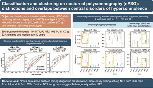 sleepjournals's tweet photo. The similarities between #idiopathichypersomnia (IH) and #narcolepsytype2 (NT2) makes #diagnosis difficult for #sleepclinicians. In this study, researchers developed an #automated screening tool to differentiate between the two #sleepdisorders. #Nocturnalpolysomnography data (nPSG) data was utilized as #groundtruth data for the screening tool to rely on. 

https://t.co/CJP68yVKOR
