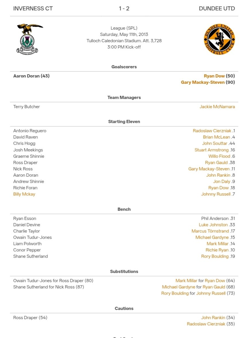 DUFC Stats tweet media
