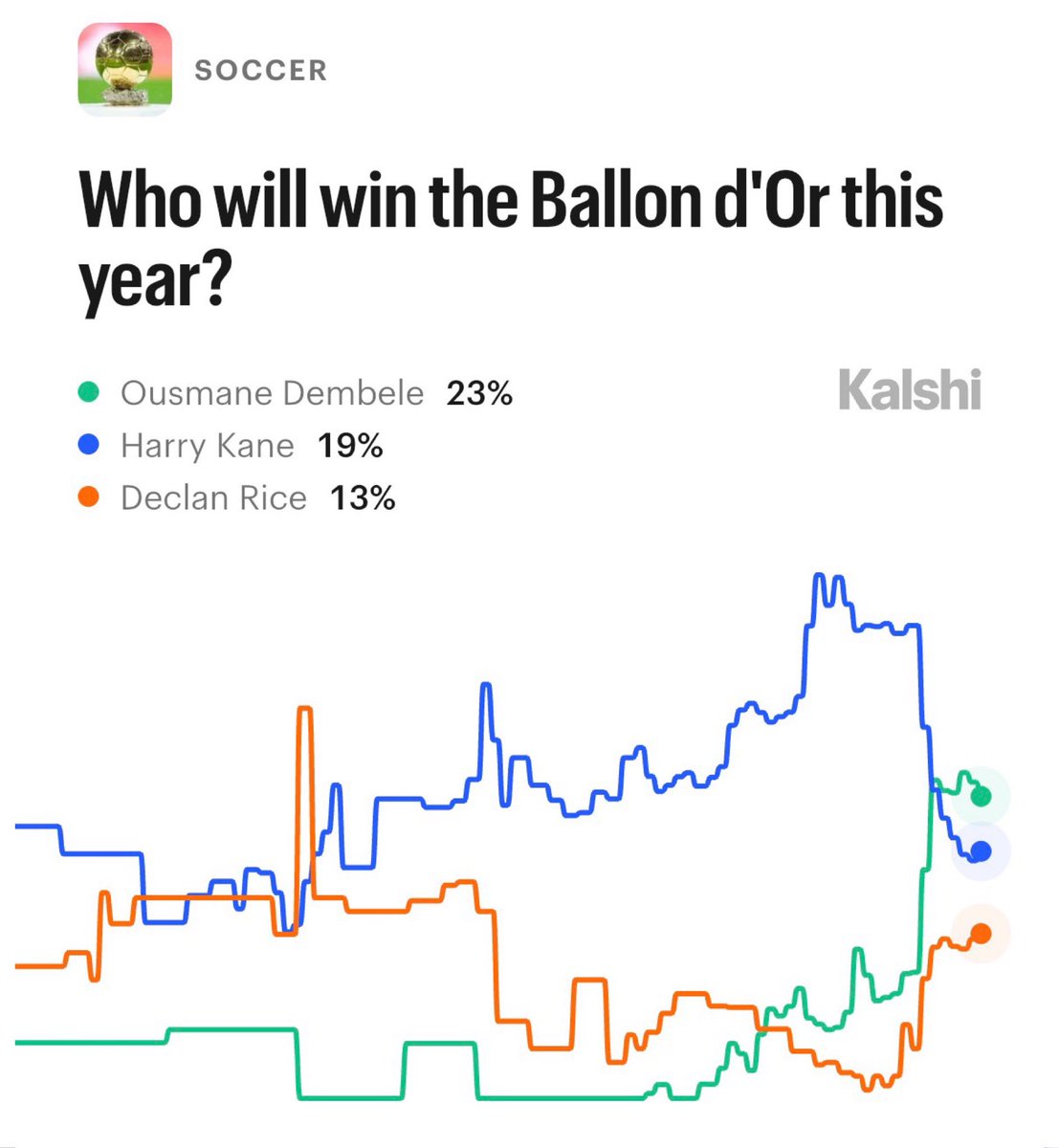 Kalshi Sports tweet media