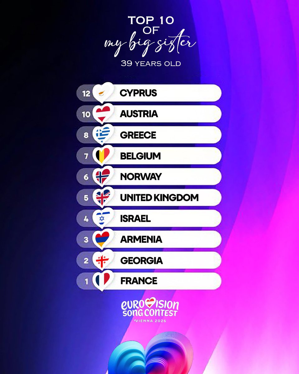 FrenchEurofan's tweet photo. Here’s my big sister’s Top 10 of #Eurovision2026 https://t.co/YyIqgLTk9e
