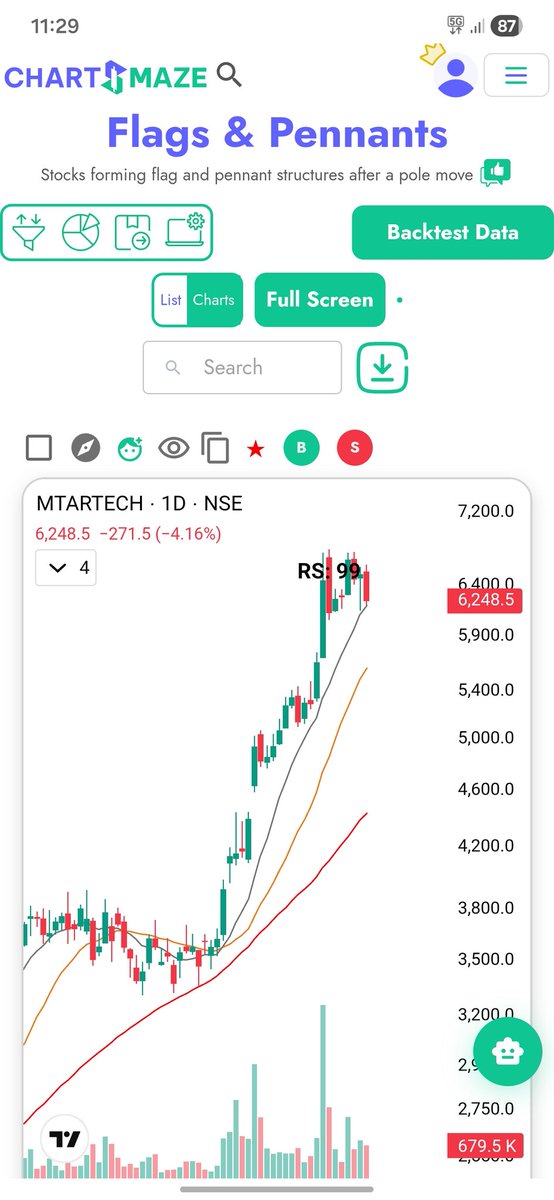 Millind09's tweet photo. @Charts_Maze sir ye Rs99 jo chart pe likha hua aa raha he isse chart se remove kar sakte he kya ??? https://t.co/ZQdQJaX56u