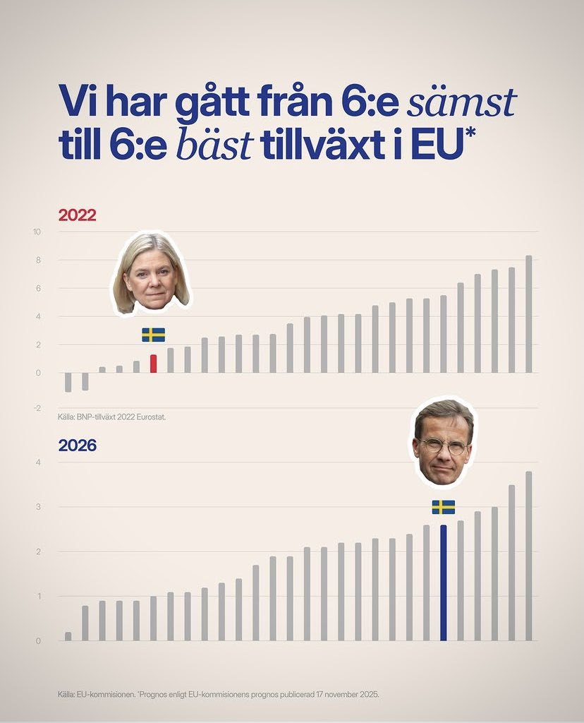 Taggen 🇸🇪🇮🇱🇺🇦 tweet media