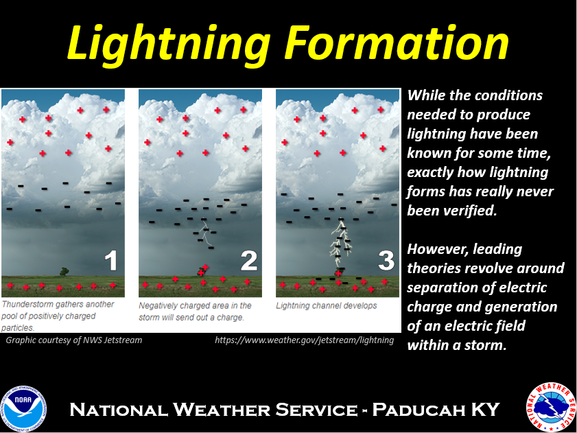 OviedoFire's tweet photo. Today's storm is a great reminder to practice lightning safety. If you believe your home has been struck by lightning, call 911 immediately. Our firefighters will come check out the house. We have the tools to determine whether there is an unseen fire in the attic or on the roof. https://t.co/jClt3UA7iB