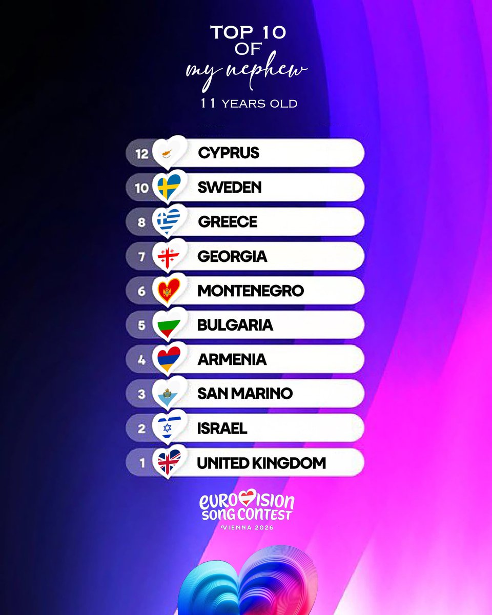 FrenchEurofan's tweet photo. Here’s my nephew’s Top 10 of #Eurovision2026 https://t.co/fucdum0Fgd