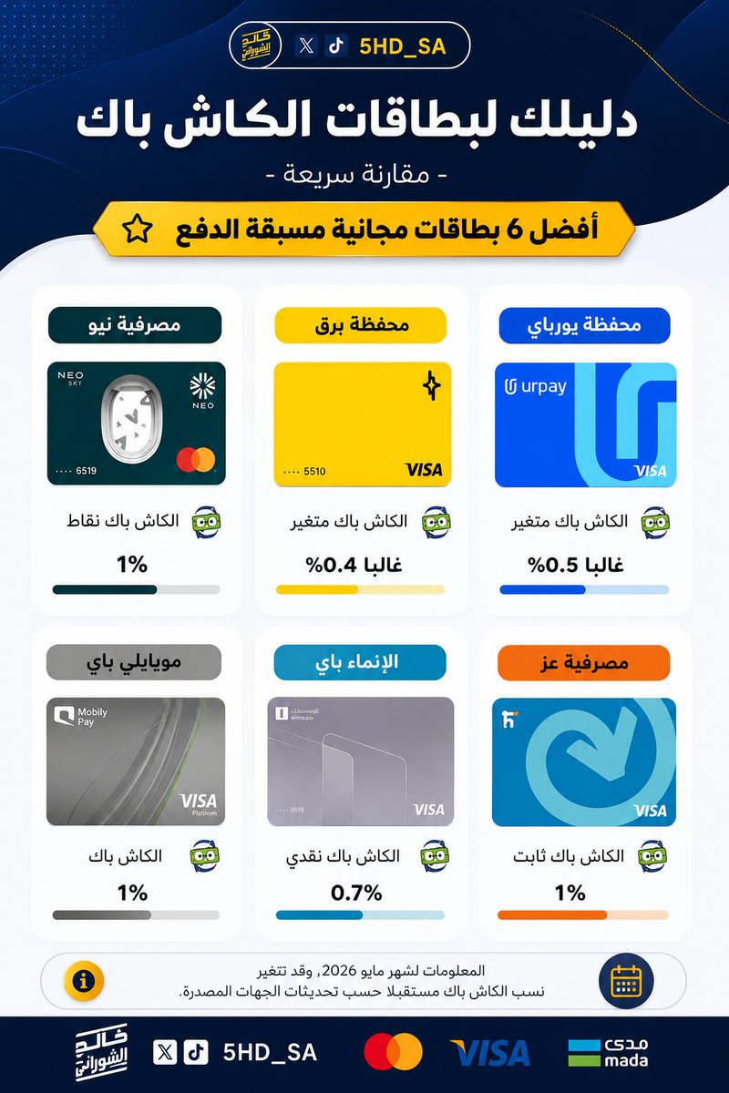 خالد الشهراني 💰 💳 tweet media