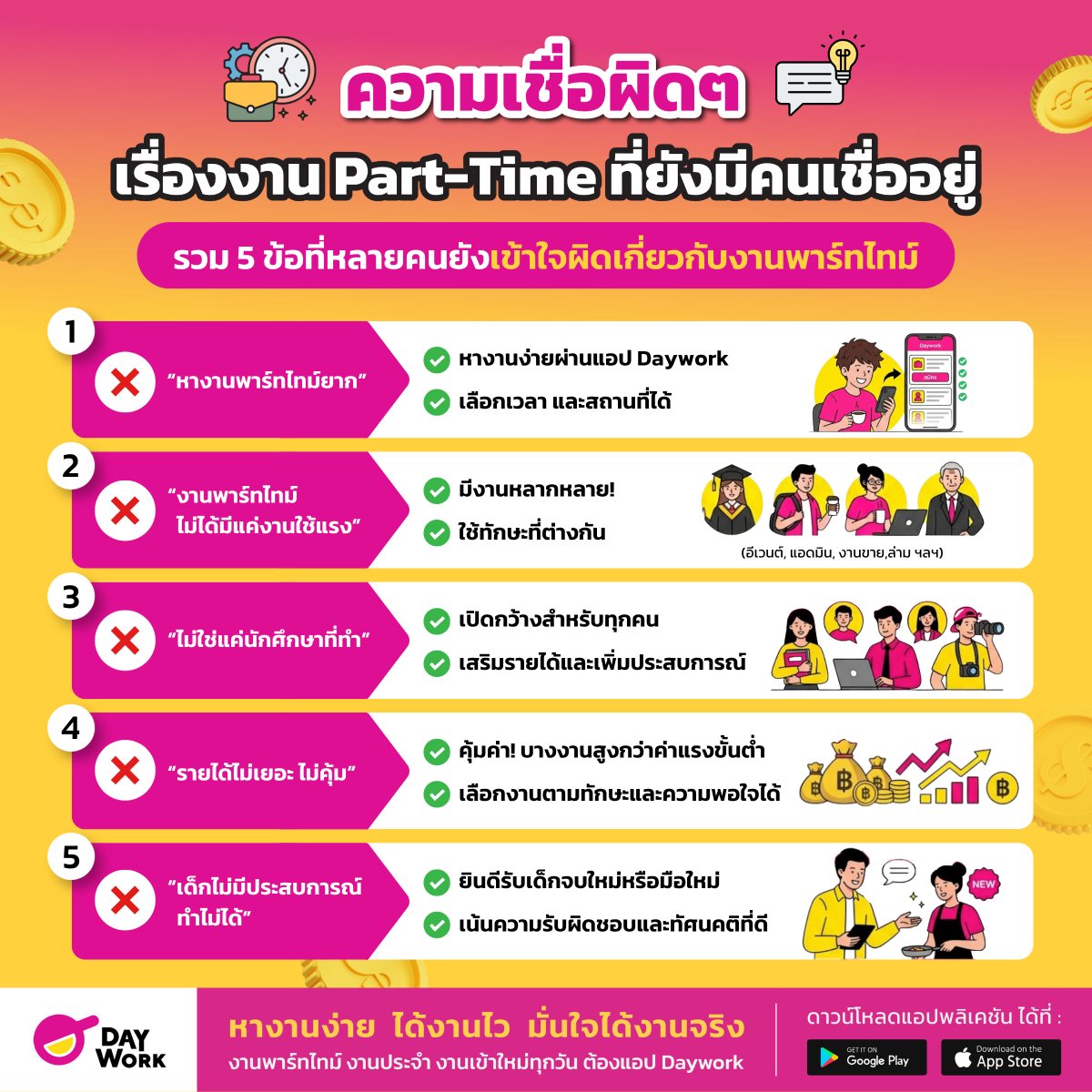 DayworkOfficial's tweet photo. ความเชื่อผิดๆ เรื่องงาน #Parttime ที่ยังมีคนเชื่ออยู่
.
รวม 5 ข้อที่หลายคนยังเข้าใจผิดเกี่ยวกับงานพาร์ทไทม์
.
😔หางานพาร์ทไทม์ยาก
✅ปัจจุบันการหางานพาร์ทไทม์สะดวกขึ้นกว่าที่ผ่านมา เพราะสามารถค้นหางานผ่านแอป Daywork ได้โดยตรง บนแอปมีงานให้เลือกหลากหลายประเภท สามารถเลือกวัน เวลา สถานที่ที่สะดวกทำงานได้
.
😔งานพาร์ทไทม์ไม่ได้มีแค่งานใช้แรง
✅ในความเป็นจริง งานพาร์ทไทม์มีความหลากหลายมากขึ้น ทั้งงานอีเวนต์ งานบริการลูกค้า งานแอดมิน งานขาย งานล่าม รวมถึงงานด้านดิจิทัล สะท้อนให้เห็นว่าตลาดแรงงานพาร์ทไทม์ในปัจจุบันต้องการทักษะที่แตกต่างกัน ไม่ได้จำกัดเพียงงานใช้แรงงานเท่านั้น
.
😔ไม่ใช่แค่นักศึกษาที่ทำ
✅ทุกวันนี้คนทำงานพาร์ทไทม์มีหลากหลายมาก ทั้งเด็กจบใหม่ ฟรีแลนซ์ หรือแม้แต่คนทำงานประจำ ที่อยากหารายได้เสริมและเพิ่มประสบการณ์ใหม่ ๆ
.
😔“รายได้ไม่เยอะ ไม่คุ้ม”
✅ตามกฎหมาย ค่าจ้างงานพาร์ทไทม์ต้องไม่ต่ำกว่าค่าแรงขั้นต่ำที่กำหนดในแต่ละพื้นที่ และบนแอป Daywork ยังมีงานหลากหลายที่ระบุค่าจ้างชัดเจน ทำให้สามารถเลือกงานให้เหมาะกับเวลา ทักษะ และรายได้ที่ต้องการได้
.
😔“ไม่มีประสบการณ์ทำไม่ได้”
✅หลายงานเปิดรับผู้สมัครที่ไม่มีประสบการณ์ และมีการสอนงานก่อนเริ่มทำงานจริง เพราะสิ่งที่หลายบริษัทให้ความสำคัญ คือความรับผิดชอบ ความตั้งใจเรียนรู้ และทัศนคติในการทำงาน
.
📍โหลดแอป Daywork แล้วเริ่มหางานพาร์ทไทม์ได้แล้ววันนี้ที่: https://t.co/rDFY2wBC1e
.
รู้จัก Daywork มากขึ้น:
💻Website: https://t.co/woFiKFiFm0
📲TikTok: https://t.co/igrGdlVAJJ
🍋Lemon8: https://t.co/V7COnsf6iJ
👀Youtube: https://t.co/DNTmlX0CAH
🔎Facebook: https://t.co/MZUxnHnOXm

#หางาน #หางานด่วน #หารายได้เสริม #รายได้ #สร้างรายได้ #งานประจำ #พาร์ทไทม์ #งานพาร์ทไทม์ #งานประจำ #parttime #daywork #แอปดีบอกต่อ #แอปหางานพาร์ทไทม์ #แอปหางานประจำ #แอปหางาน