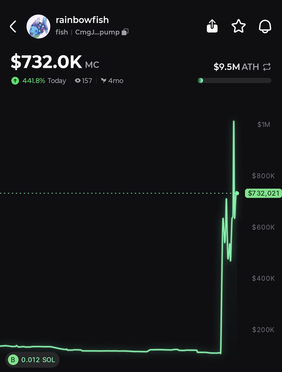 Pump.fun Ecosystem tweet media