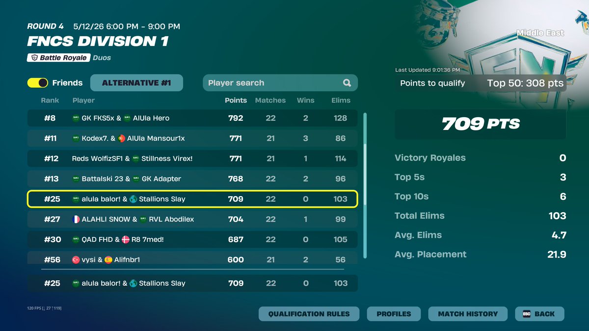 BalorFN's tweet photo. Qualed, North battlewood in finals ofc @ISlayFN https://t.co/v2EHxb0abx