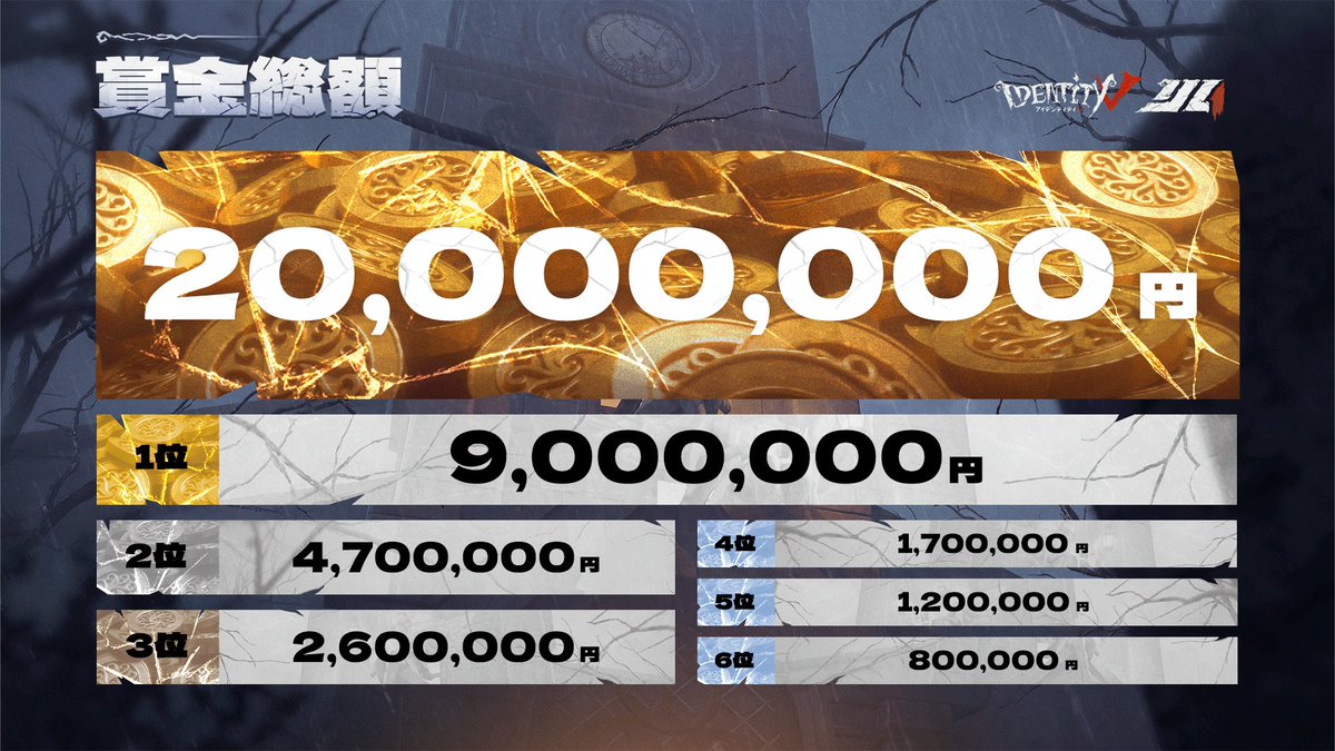 【公式】IdentityⅤ 第五人格eスポーツ事務所 tweet media
