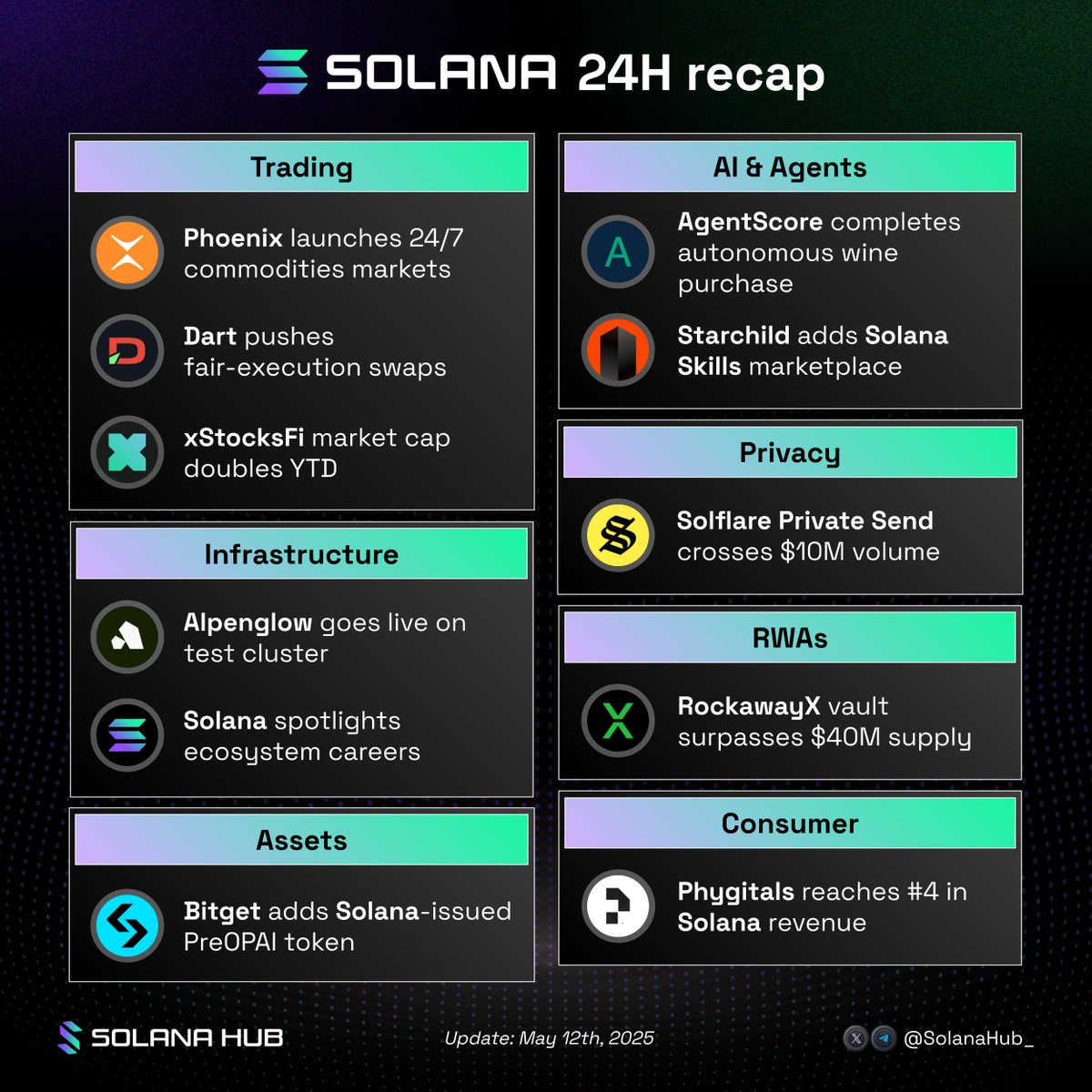 Solana Hub tweet media