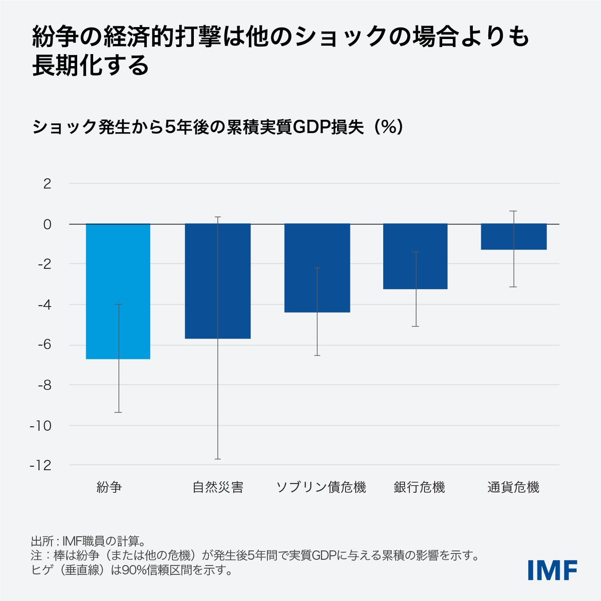 国際通貨基金(IMF) tweet media