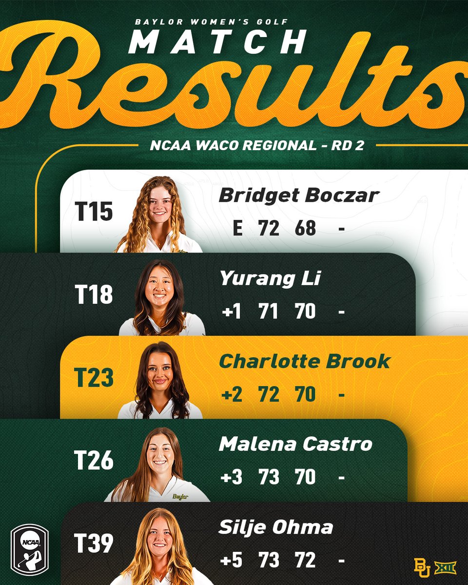Baylor Women's Golf tweet media