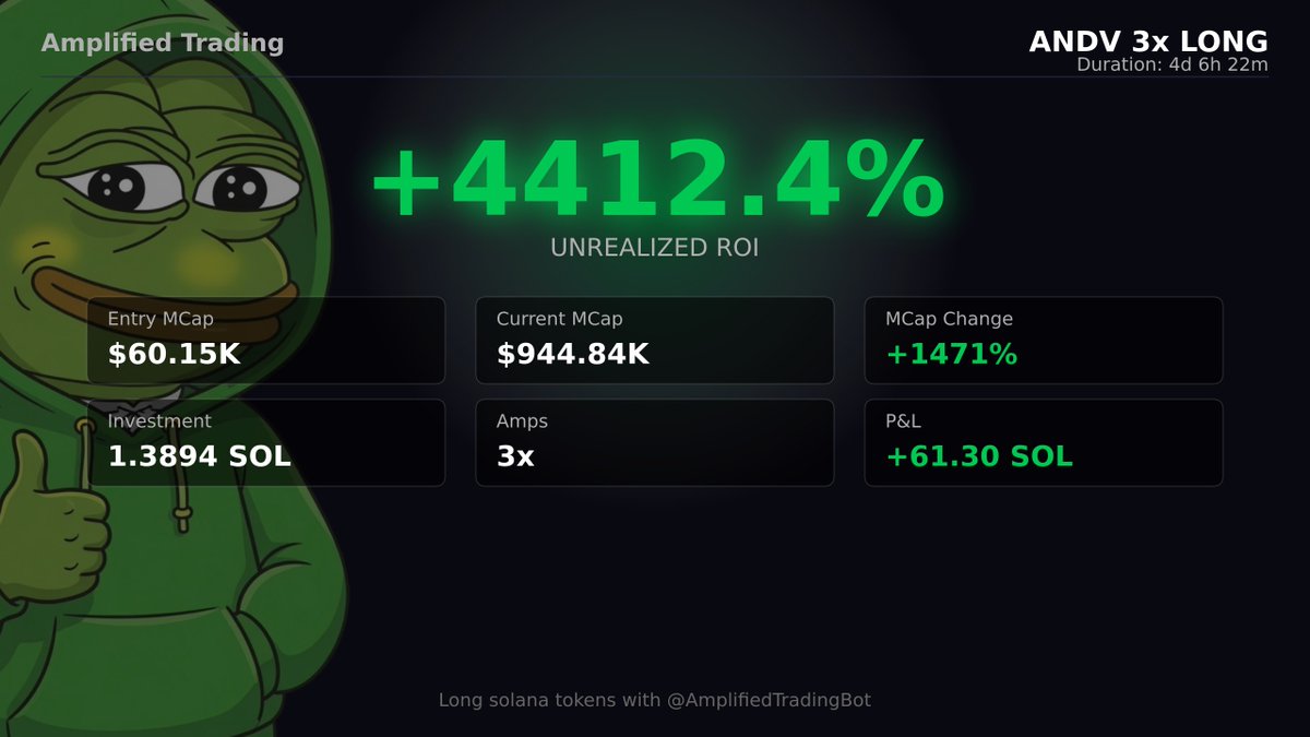Amplified Trading tweet media