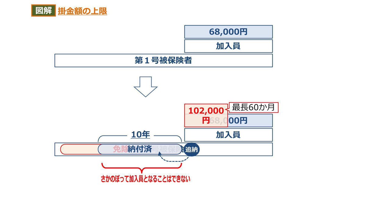 社労士24/金沢先生 名言bot tweet media