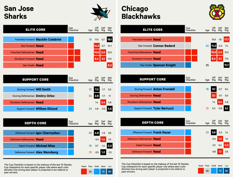 🇺🇸🏒BlackhawkMustang🥅🇺🇸 tweet media