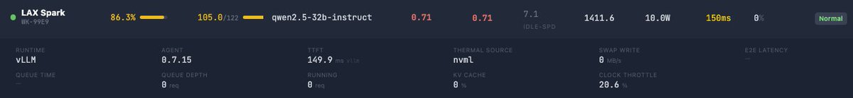 jgeiser's tweet photo. We also added an embedding model (BGE-M3) to handle some semantic search plus some multilingual support.. much needed, but makes it even tighter on the vram https://t.co/99jQ7KnXKy