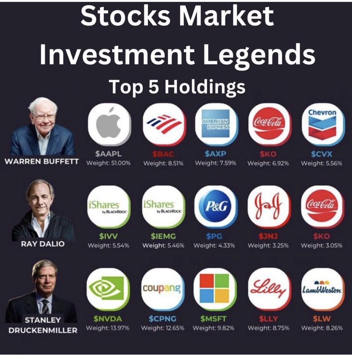 stockspastor's tweet photo. https://t.co/GDaysqxT5U