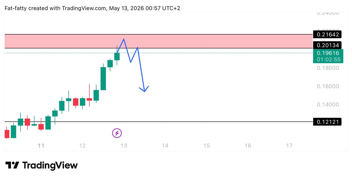 UNKNOWN TRADER tweet media