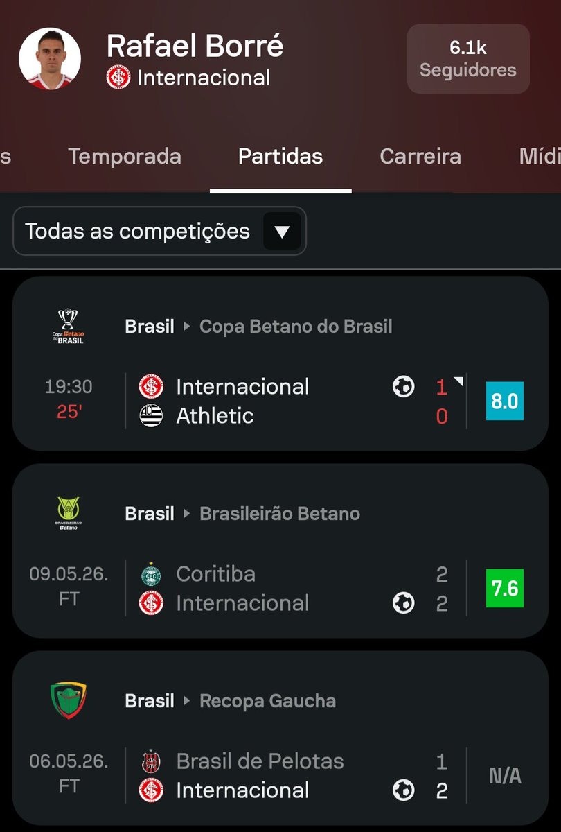 Sofascore Brasil tweet media