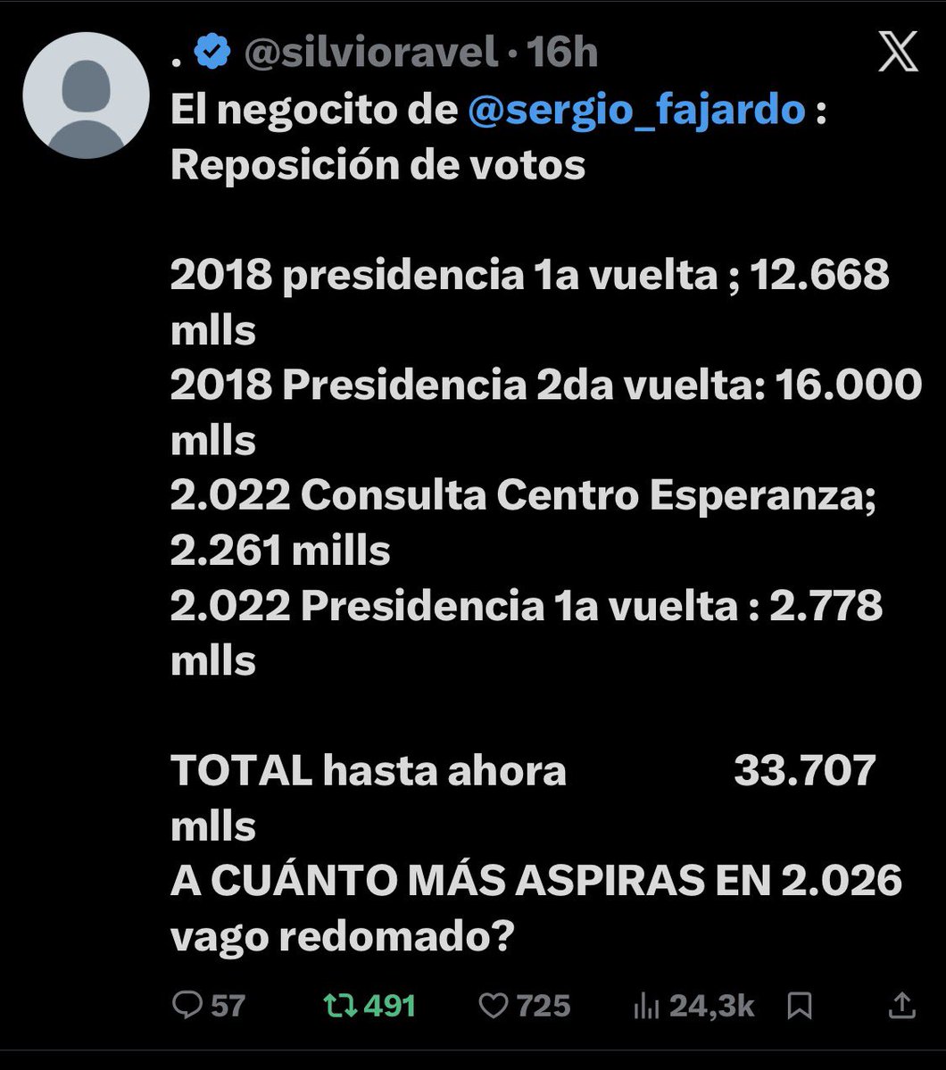 Arango investors tweet media