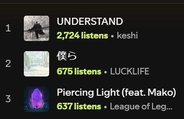 ShinSubii's tweet photo. Thank you Spotify for being there for my yearning, BSD, and my League grind years since 2015 https://t.co/Cgu6blsNF4
