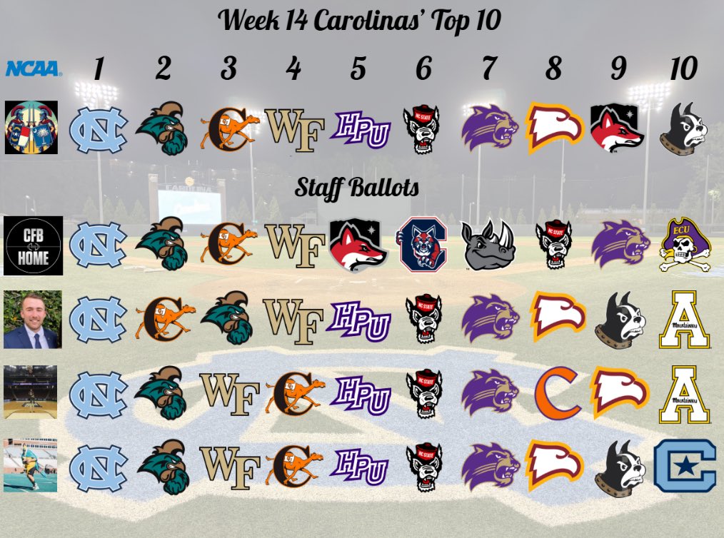 Carolina Clash Sports tweet media