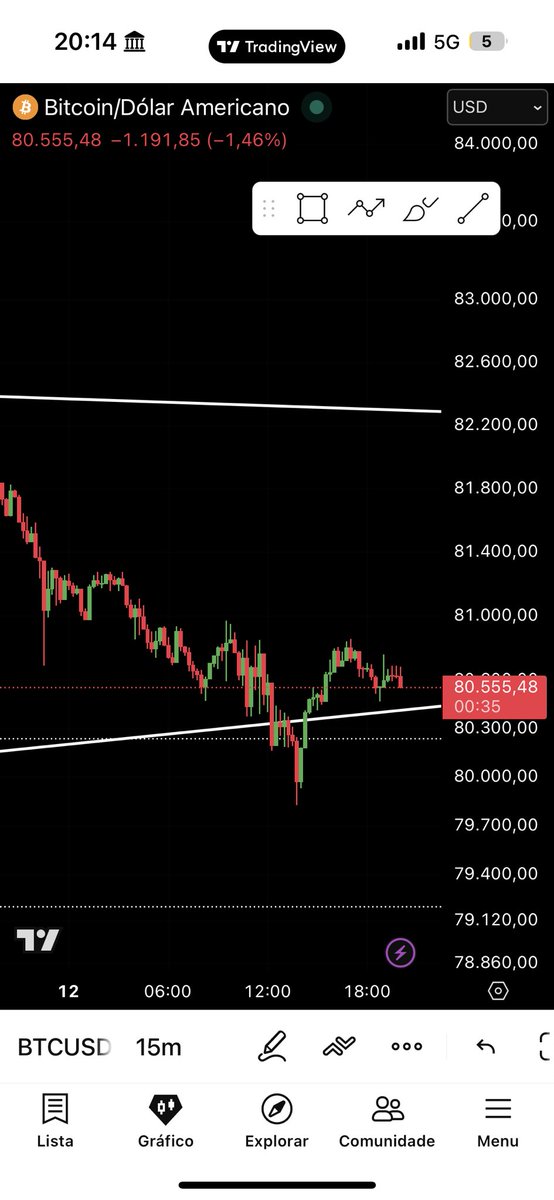 yoperative's tweet photo. Essa price action está criminosa https://t.co/MxEShlYNTY