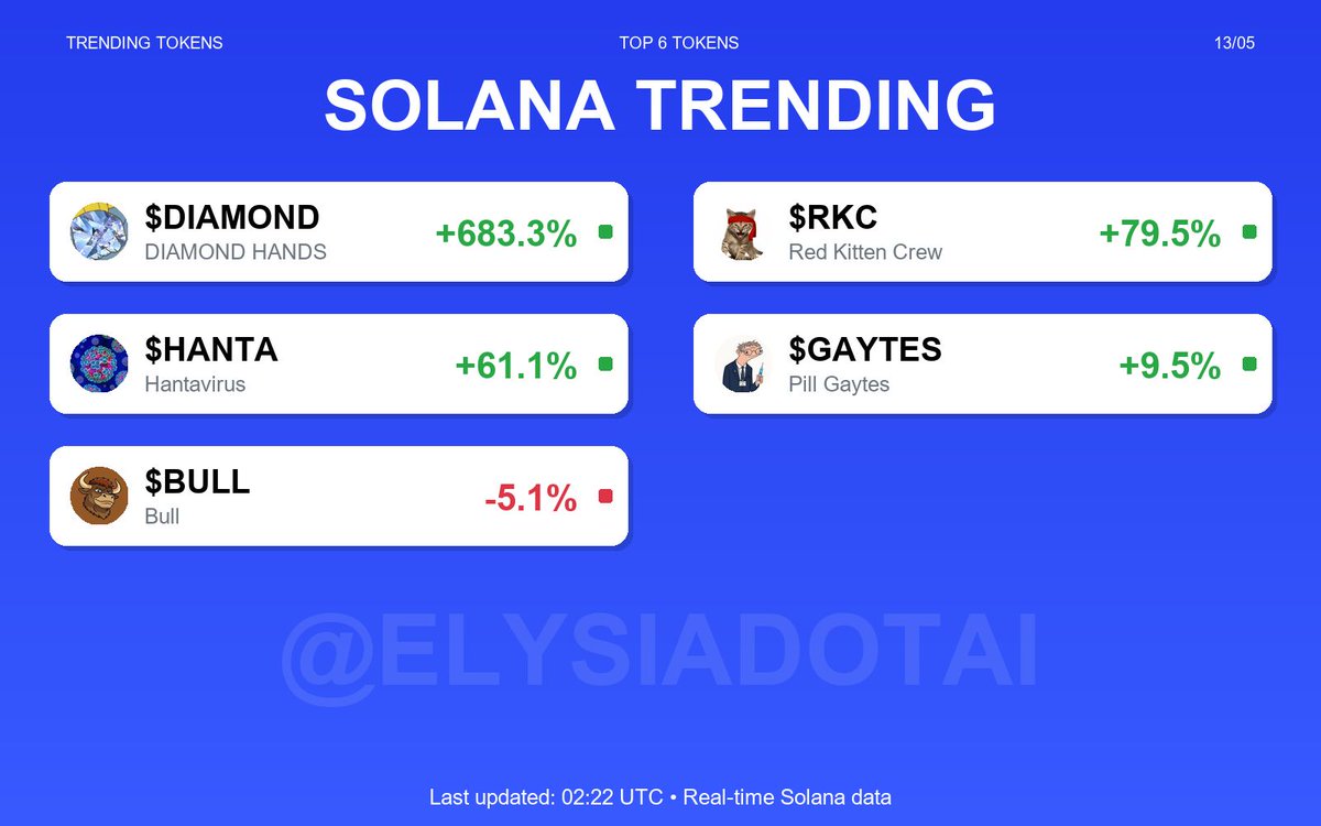 Elysia.AI tweet media