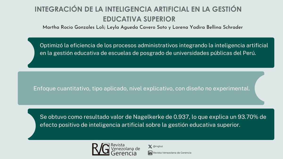 RVG (Revista Venezolana de Gerencia) tweet media