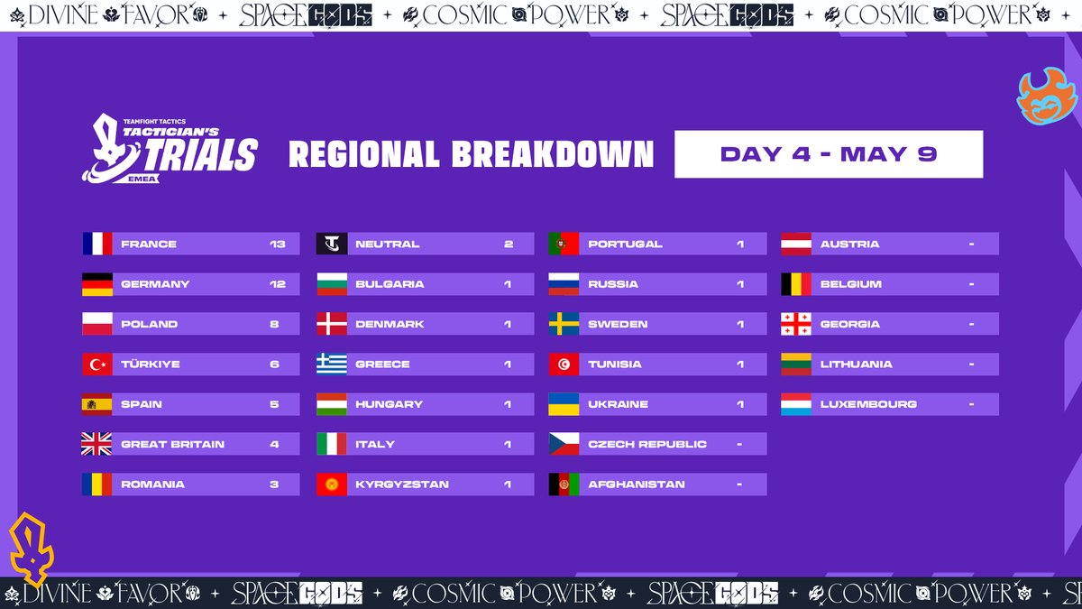 Compete TFT tweet media