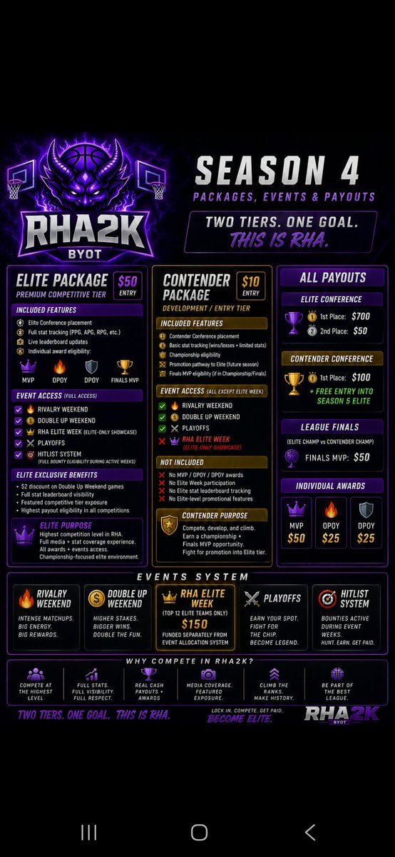 rha2kTv's tweet photo. 🔗 JOIN RHA SEASON 4:
https://t.co/dXQoUF9Kz3

🚨 RHA2K Season 4 starts June 1st 🚨

We’re currently in the FINAL week of Season 3 regular season before playoffs begin 
🔥 Elite &amp; Contender divisions
💰 Cash payouts
📊 Full stat tracking
🏆 Events + playoffs
🎖 MVP/DPOY . #RHA2K https://t.co/1ZQAqQDcLn