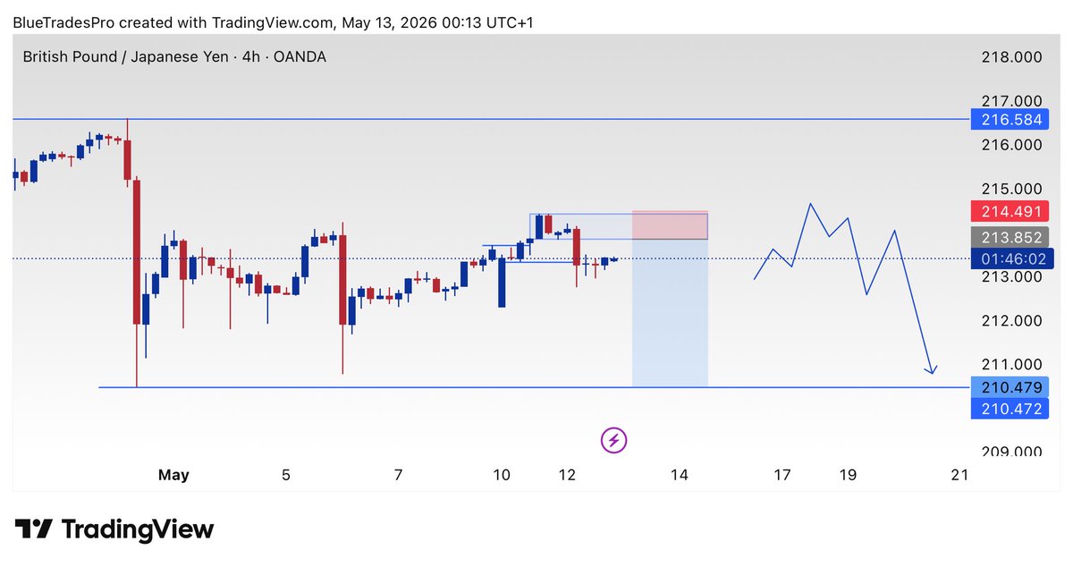 Blue Trades tweet media