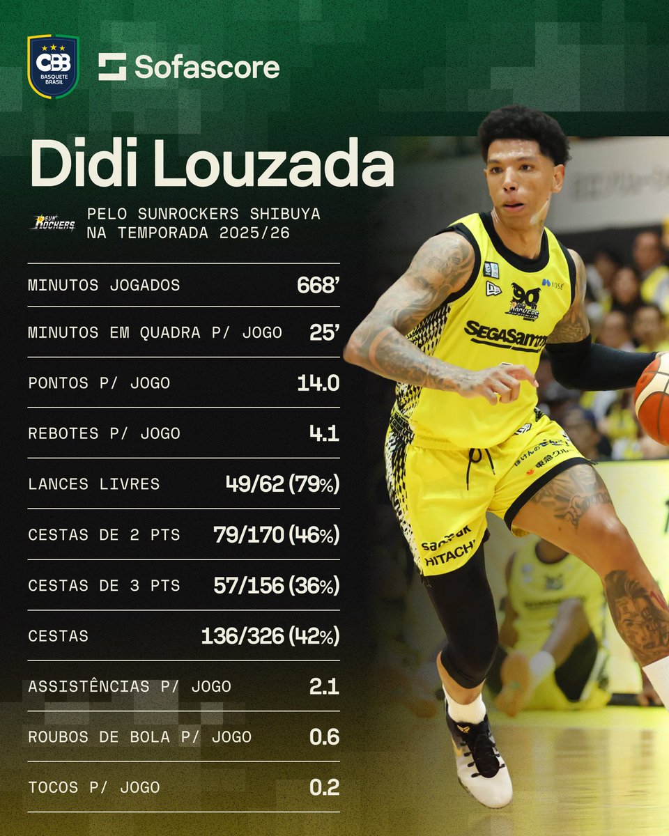 Basquete Brasil - CBB tweet media