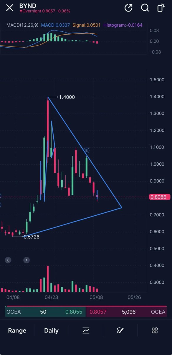 GainzAlgo tweet media