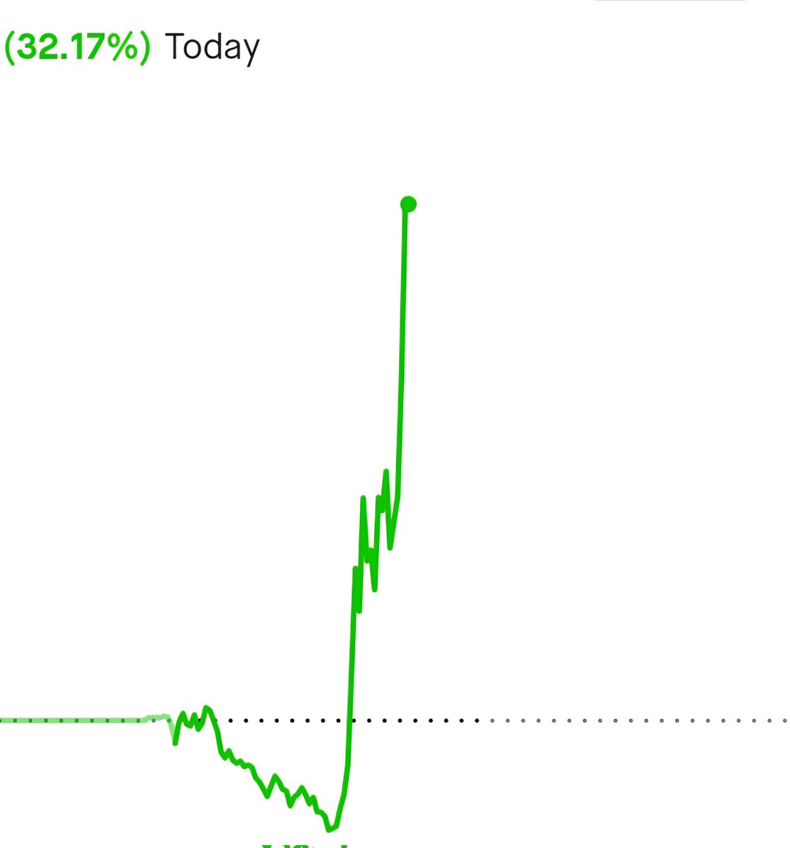 $GLXYlong$FRMIlong tweet media