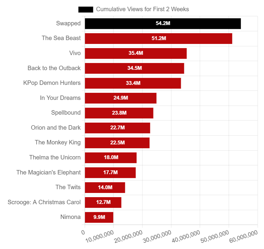 What's on Netflix tweet media