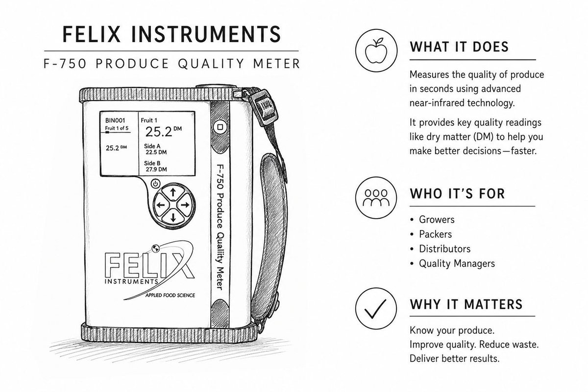 FelixNstruments's tweet photo. Fast, non-destructive produce quality measurements that help growers and packers make confident decisions with real-time data from the F-750 Produce Quality Meter! https://t.co/pJuhdc69FM
