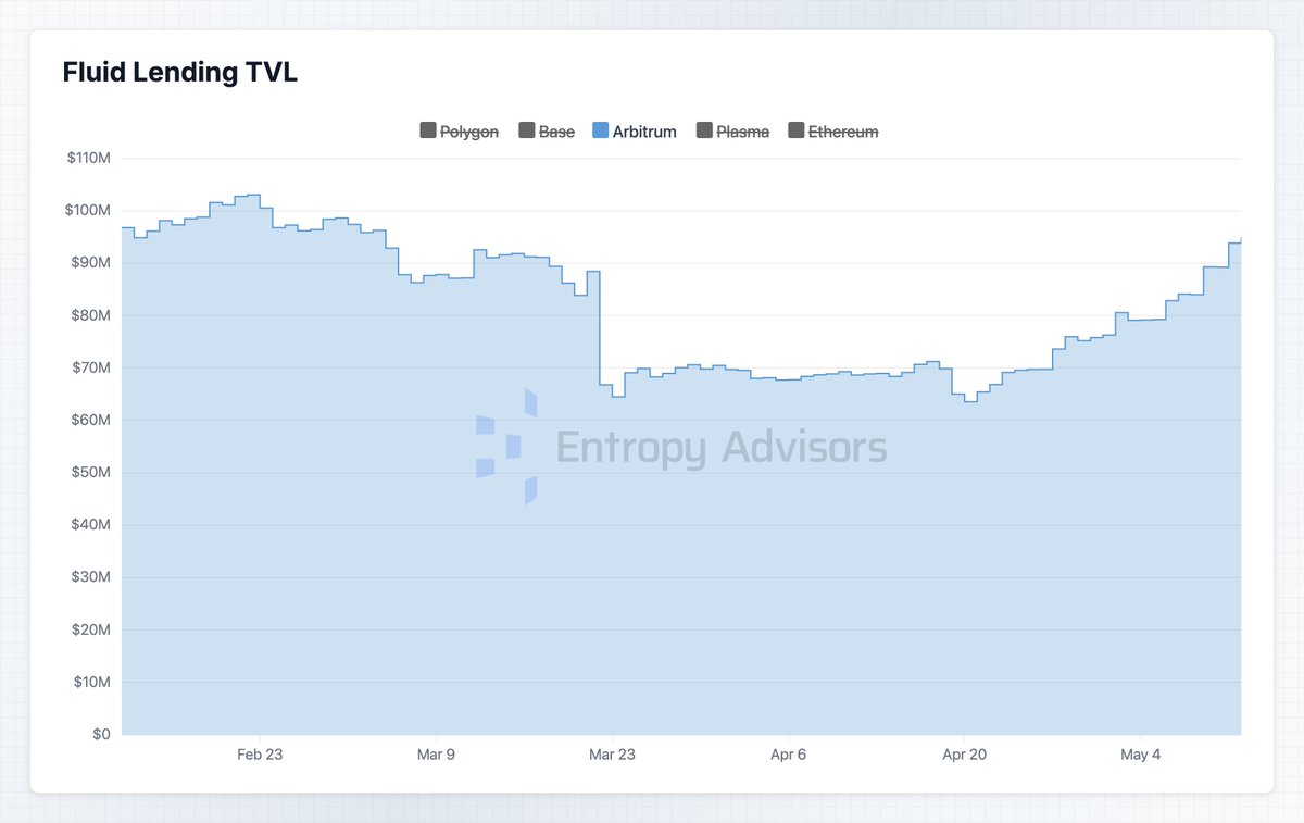 Entropy Advisors tweet media