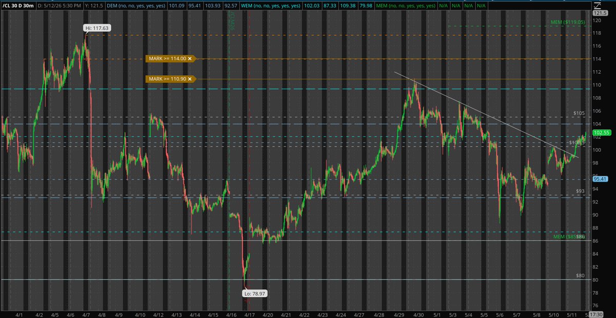 giancagodz's tweet photo. Crude Oil seems to be breaking out, should we be worry? #CL https://t.co/fFUVDbevJ7