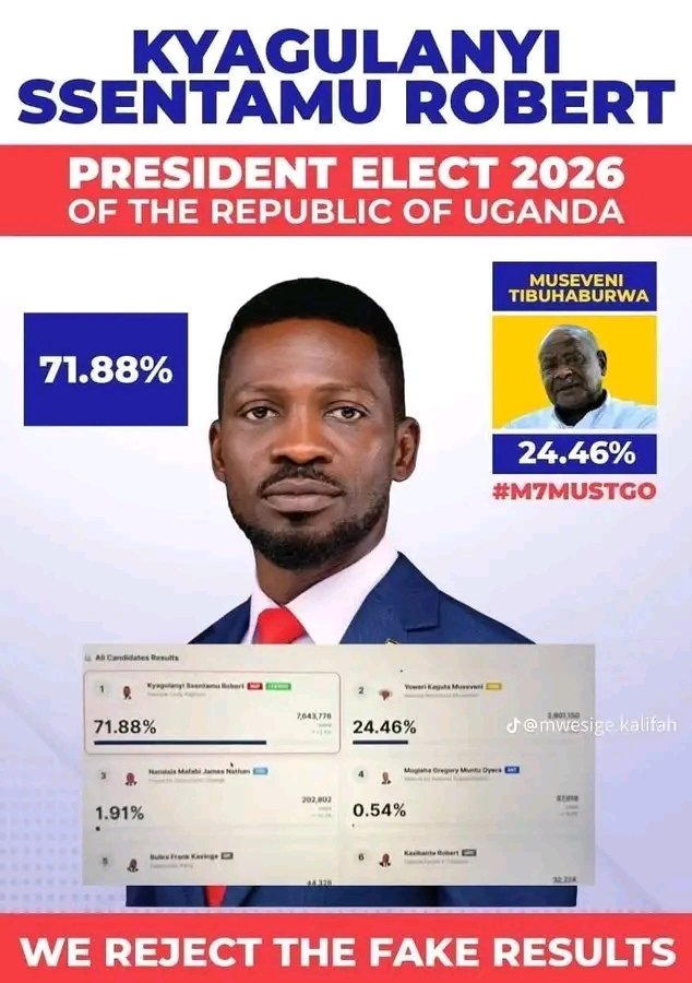 Alibowomukisa's tweet photo. @KagutaMuseveni We expected you to tell us how you won the elections. You cannot graduate without passing the exams. You have cheated us Ugandans as you have done previously. @KagutaMuseveni LOST THE 2026 ELECTION TO @HEBobiwine . That's why #M7 wants to kill #Bobi, the legitimate President. https://t.co/yE3qqTse2m