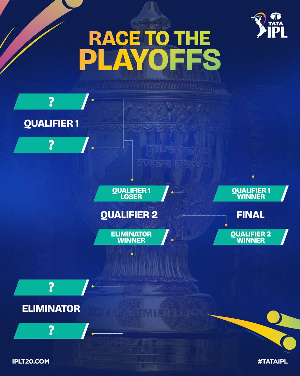 IndianPremierLeague tweet media