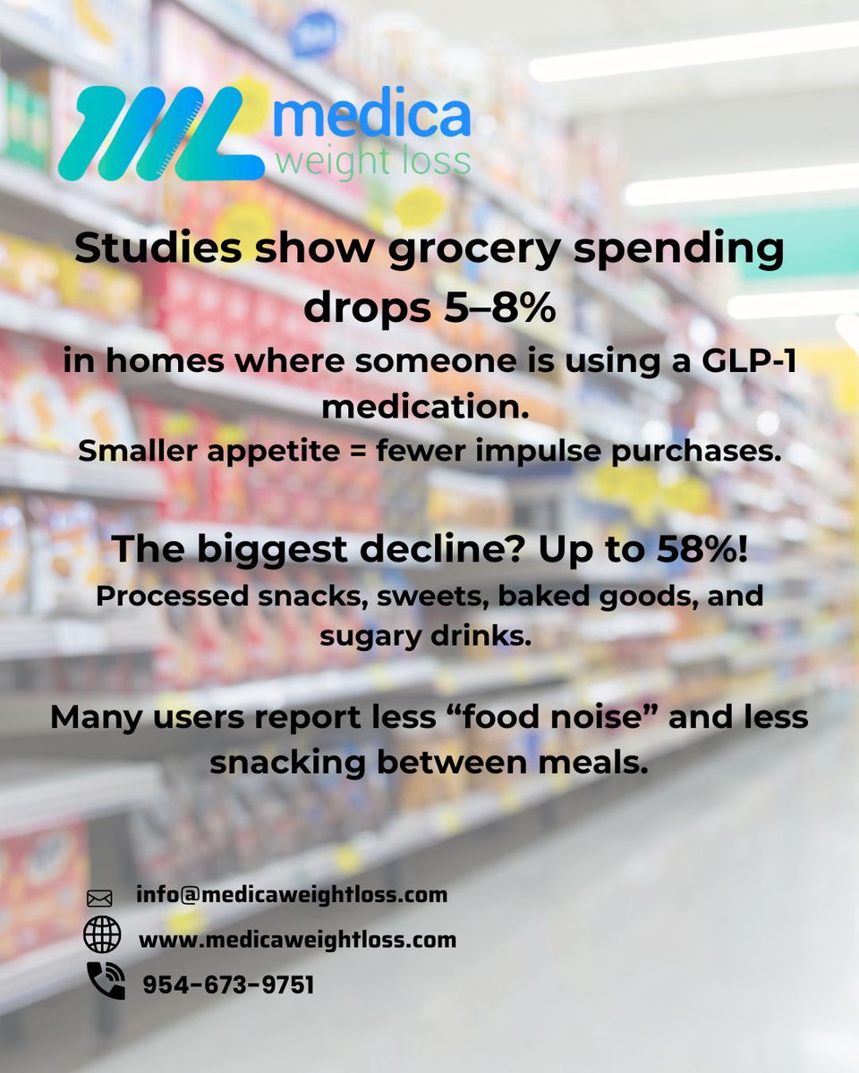 onemedicalwl's tweet photo. New research suggests GLP-1 medications may influence entire household eating habits — not just individual weight loss.

#GLP1 #WeightLossJourney #MetabolicHealth #HealthyHabits #Nutrition #ObesityMedicine #WeightLossSupport #HealthierLifestyle #MindfulEating #WellnessJourney https://t.co/nyEYvgnxBW