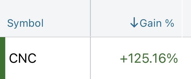 conner_walden's tweet photo. I’m now officially out of $CNC

Centene was definitely a rollercoaster at times from $26 to $59 but I’m happy with where the ride ended 🙂 https://t.co/7R60GgTzmb