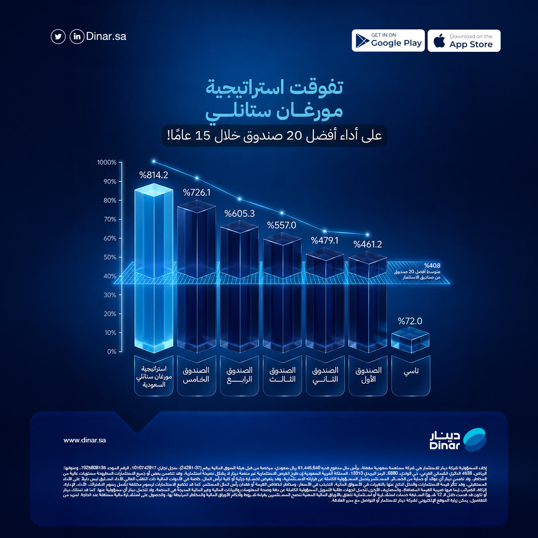 دينــار tweet media