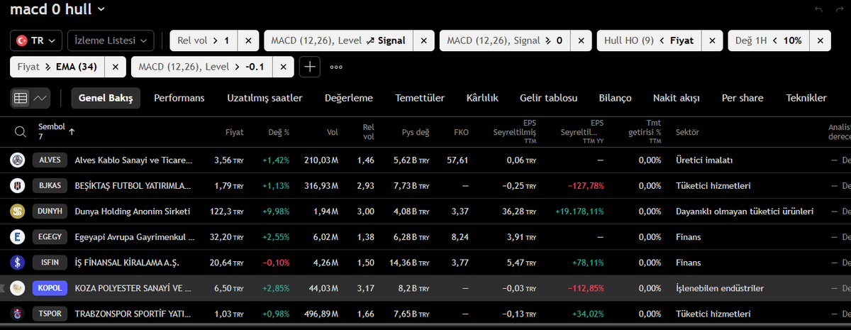 özgür trader 🦅 tweet media